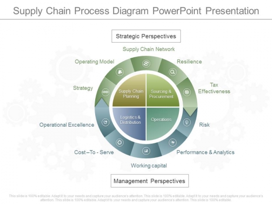 Supply Chain Process Diagram Powerpoint Presentation