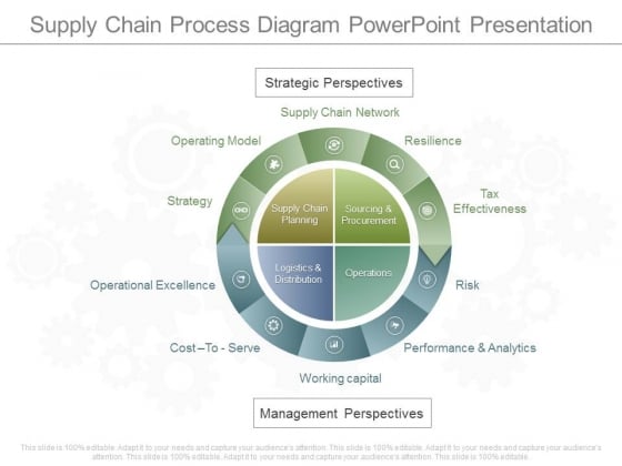 Supply Chain Process Diagram Powerpoint Presentation Supply Chain Process Diagram Powerpoint Presentation