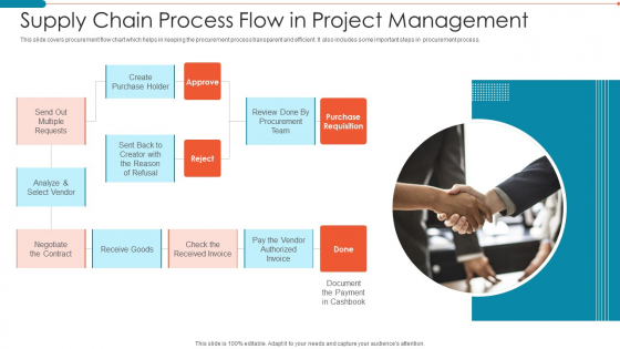 Supply Chain Process Flow In Project Management Introduction PDF Supply Chain Process Flow In Project Management Introduction PDF