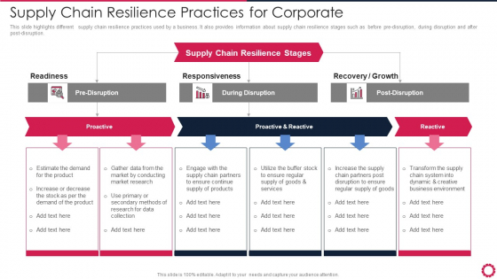 Supply Chain Resilience Practices For Corporate Themes PDF