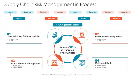 Supply Chain Risk Management In Process Graphics PDF Supply Chain Risk Management In Process Graphics PDF
