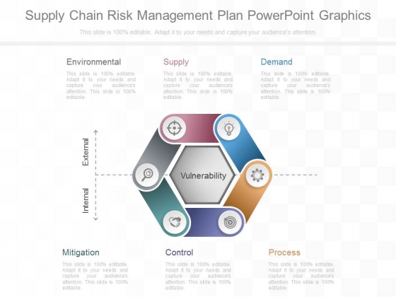 Supply Chain Risk Management Plan Powerpoint Graphics Supply Chain Risk Management Plan Powerpoint Graphics