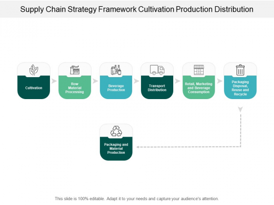 Supply Chain Strategy Framework Cultivation Production Distribution Ppt PowerPoint Presentation Icon Visual Aids Supply Chain Strategy Framework Cultivation Production Distribution Ppt PowerPoint Presentation Icon Visual Aids