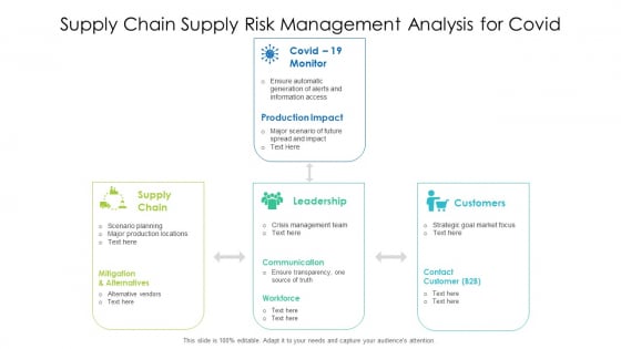Supply Chain Supply Risk Management Analysis For Covid Ppt PowerPoint Presentation Layouts Influencers PDF Supply Chain Supply Risk Management Analysis For Covid Ppt PowerPoint Presentation Layouts Influencers PDF