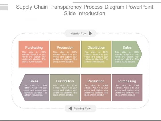 Supply Chain Transparency Process Diagram Powerpoint Slide Introduction Supply Chain Transparency Process Diagram Powerpoint Slide Introduction