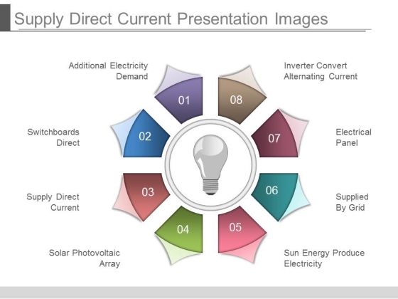 Supply Direct Current Presentation Images