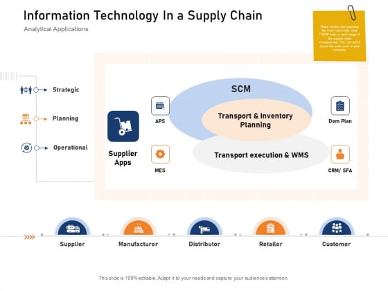 Supply Network Logistics Management Information Technology In A Supply Chain Ppt Gallery Layout Ideas PDF Supply Network Logistics Management Information Technology In A Supply Chain Ppt Gallery Layout Ideas PDF