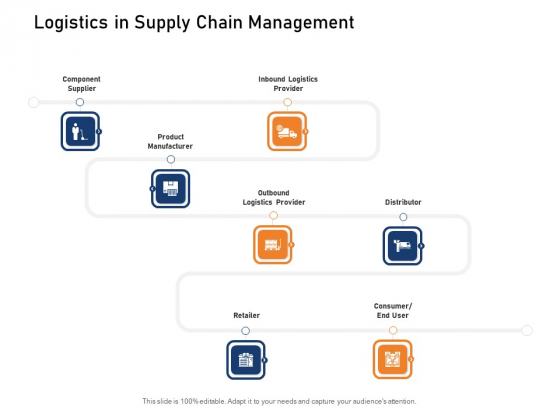 Supply Network Logistics Management Logistics In Supply Chain Management Ppt Professional Design Templates PDF Supply Network Logistics Management Logistics In Supply Chain Management Ppt Professional Design Templates PDF