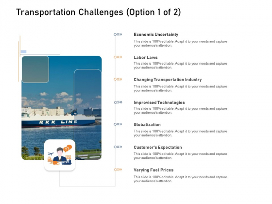Supply Network Logistics Management Transportation Challenges Economic Ppt Portfolio Deck PDF Supply Network Logistics Management Transportation Challenges Economic Ppt Portfolio Deck PDF