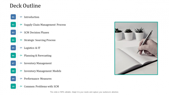 Supply Network Management Growth Deck Outline Ppt Show Skills PDF Supply Network Management Growth Deck Outline Ppt Show Skills PDF