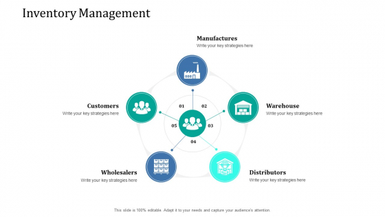 Supply Network Management Growth Inventory Management Wholesalers Designs PDF Supply Network Management Growth Inventory Management Wholesalers Designs PDF