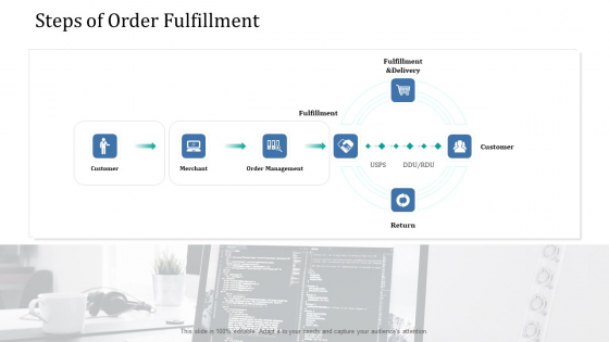 Supply Network Management Growth Steps Of Order Fulfillment Ppt Icon Skills PDF Supply Network Management Growth Steps Of Order Fulfillment Ppt Icon Skills PDF