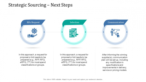 Supply Network Management Growth Strategic Sourcing Next Steps Brochure PDF Supply Network Management Growth Strategic Sourcing Next Steps Brochure PDF