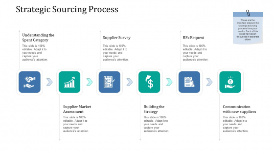 Supply Network Management Growth Strategic Sourcing Process Sample PDF Supply Network Management Growth Strategic Sourcing Process Sample PDF