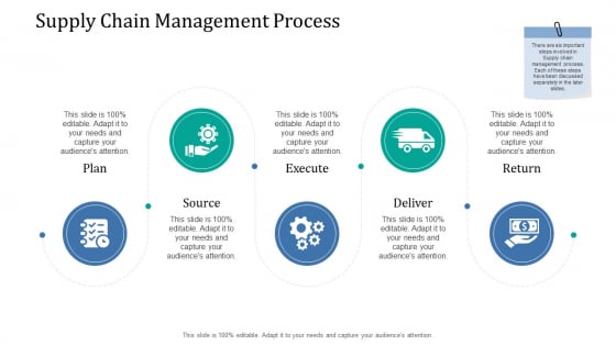 Supply Network Management Growth Supply Chain Management Process Template PDF Supply Network Management Growth Supply Chain Management Process Template PDF