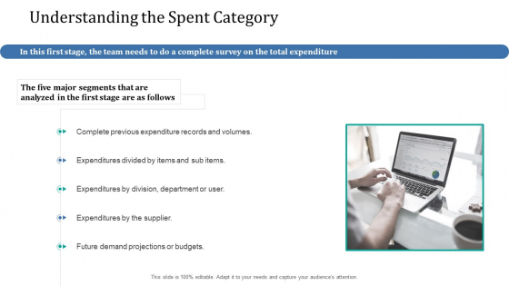 Supply Network Management Growth Understanding The Spent Category Ppt File Designs Download PDF Supply Network Management Growth Understanding The Spent Category Ppt File Designs Download PDF