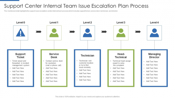 Support Center Internal Team Issue Escalation Plan Process Icons PDF
