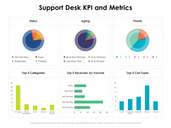 Support Desk KPI And Metrics Ppt PowerPoint Presentation Themes PDF