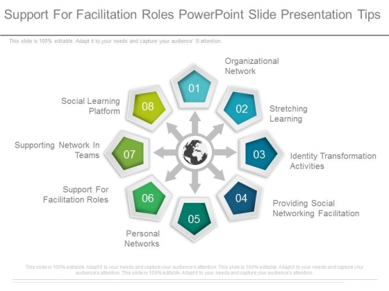 Support For Facilitation Roles Powerpoint Slide Presentation Tips Support For Facilitation Roles Powerpoint Slide Presentation Tips