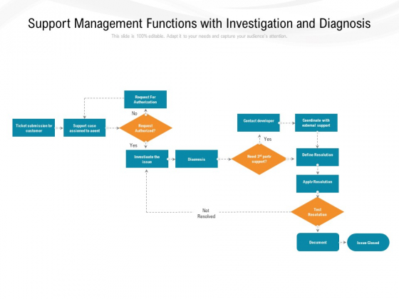 Support Management Functions With Investigation And Diagnosis Ppt PowerPoint Presentation Gallery Template PDF Support Management Functions With Investigation And Diagnosis Ppt PowerPoint Presentation Gallery Template PDF