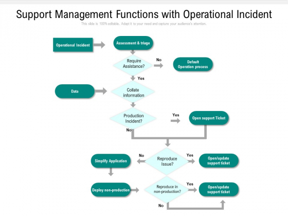 Support Management Functions With Operational Incident Ppt PowerPoint Presentation File Outline PDF Support Management Functions With Operational Incident Ppt PowerPoint Presentation File Outline PDF