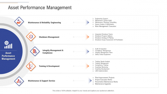 Support Services Management Asset Performance Management Themes PDF