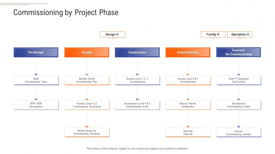 Support Services Management Commissioning By Project Phase Ppt Infographics Graphics Tutorials PDF Support Services Management Commissioning By Project Phase Ppt Infographics Graphics Tutorials PDF
