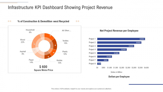 Support Services Management Infrastructure KPI Dashboard Showing Project Revenue Topics PDF Support Services Management Infrastructure KPI Dashboard Showing Project Revenue Topics PDF