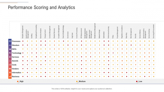 Support Services Management Performance Scoring And Analytics Ppt Portfolio Inspiration PDF Support Services Management Performance Scoring And Analytics Ppt Portfolio Inspiration PDF
