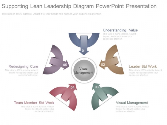 Supporting Lean Leadership Diagram Powerpoint Presentation Supporting Lean Leadership Diagram Powerpoint Presentation