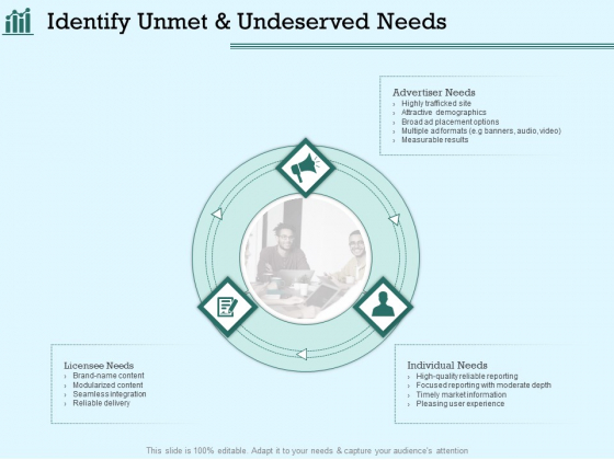Survey Analysis Gain Marketing Insights Identify Unmet And Undeserved Needs Structure PDF Survey Analysis Gain Marketing Insights Identify Unmet And Undeserved Needs Structure PDF