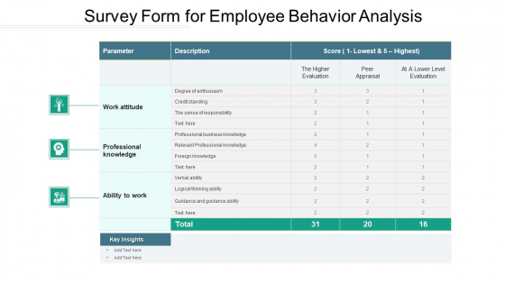 Survey Form For Employee Behavior Analysis Ppt PowerPoint Presentation Portfolio Templates PDF