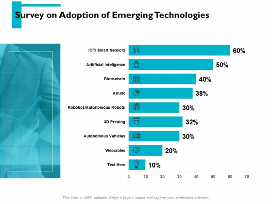 Survey On Adoption Of Emerging Technologies Ppt PowerPoint Presentation Infographics Clipart Images