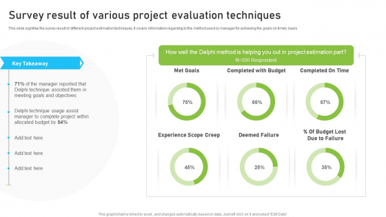 Survey Result Of Various Project Evaluation Techniques Sample PDF