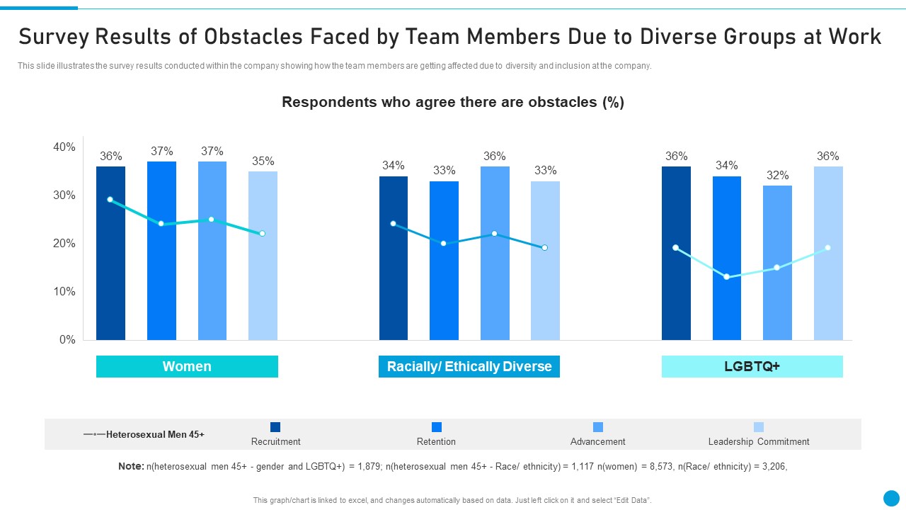 Survey Results Of Obstacles Faced By Team Members Due To Diverse Groups At Work Template PDF