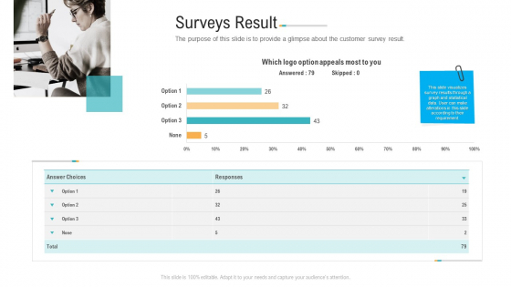 Surveys Result Ppt PowerPoint Presentation Infographics Background Images PDF Surveys Result Ppt PowerPoint Presentation Infographics Background Images PDF