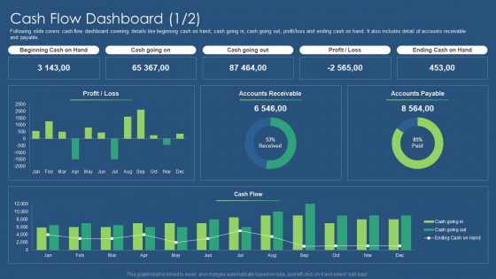 Sustainability Calculation With KPI Cash Flow Dashboard Cash Designs PDF Rules PDF Sustainability Calculation With KPI Cash Flow Dashboard Cash Designs PDF Rules PDF