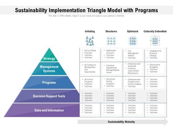 Sustainability Implementation Triangle Model With Programs Ppt PowerPoint Presentation File Templates PDF Sustainability Implementation Triangle Model With Programs Ppt PowerPoint Presentation File Templates PDF