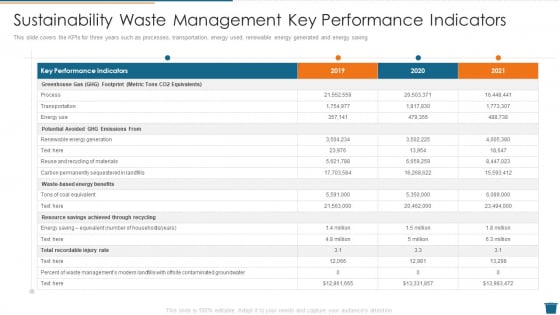 Sustainability Waste Management Key Performance Indicators Inspiration PDF