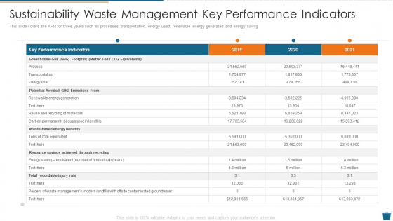 Sustainability Waste Management Key Performance Indicators Inspiration PDF Sustainability Waste Management Key Performance Indicators Inspiration PDF