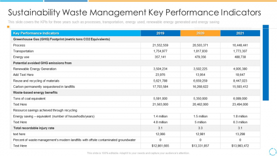 Sustainability Waste Management Key Performance Indicators Ppt PowerPoint Presentation Gallery Portfolio PDF