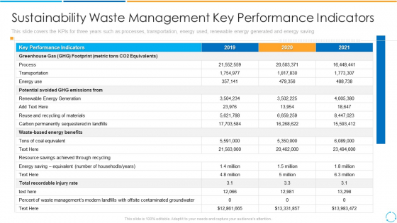 Sustainability Waste Management Key Performance Indicators Ppt PowerPoint Presentation Gallery Portfolio PDF Sustainability Waste Management Key Performance Indicators Ppt PowerPoint Presentation Gallery Portfolio PDF