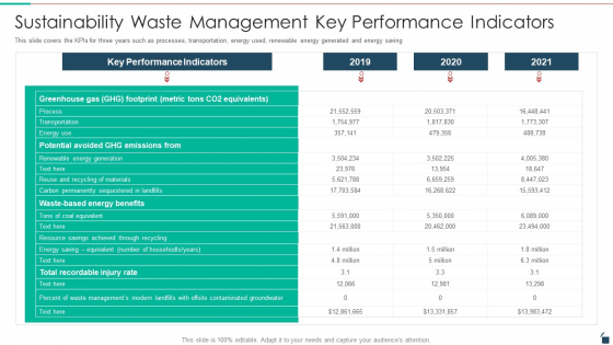 Sustainability Waste Management Key Performance Indicators Resources Recycling And Waste Management Background PDF