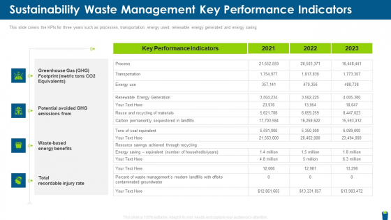 Sustainability Waste Management Key Performance Indicators Summary PDF