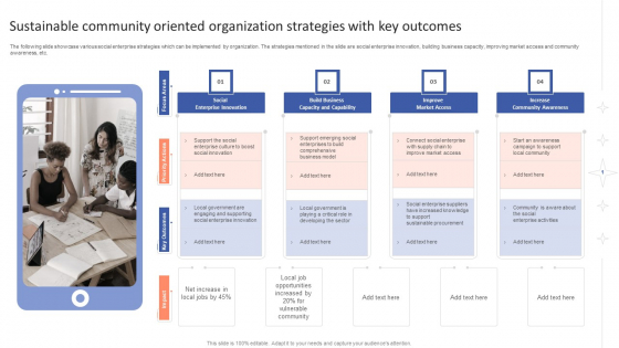 Sustainable Community Oriented Organization Strategies With Key Outcomes Icons PDF