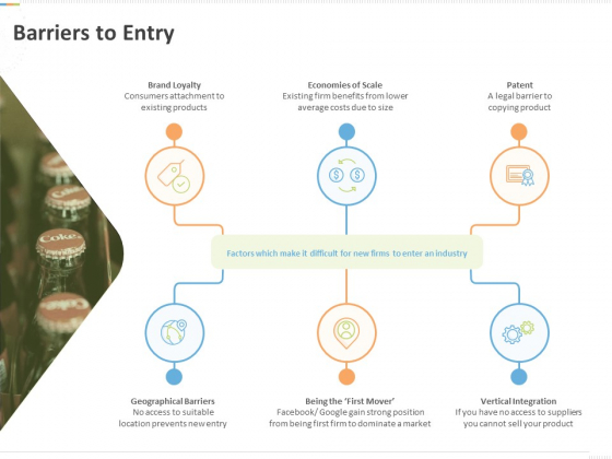 Sustainable Competitive Advantage Management Strategy Barriers To Entry Ppt Infographic Template Slides PDF Sustainable Competitive Advantage Management Strategy Barriers To Entry Ppt Infographic Template Slides PDF