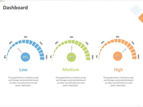 Sustainable Competitive Advantage Management Strategy Dashboard Ppt Outline Rules PDF Sustainable Competitive Advantage Management Strategy Dashboard Ppt Outline Rules PDF