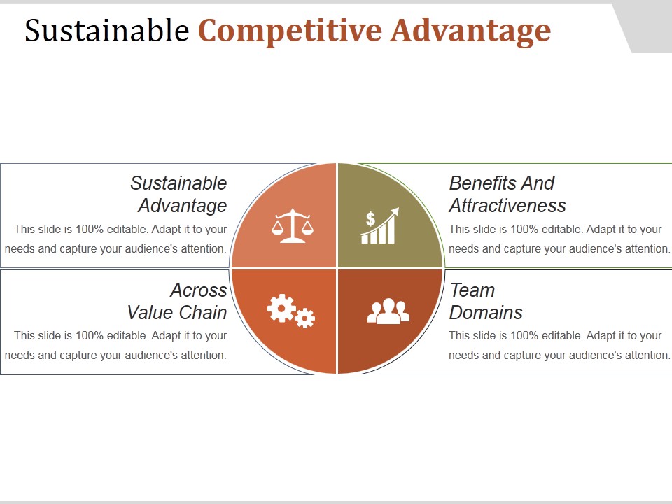 A Competitive Advantage Becomes A Sustainable Competitive Advantage When Sustainable Competitive Advantage