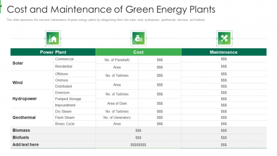 Sustainable Energy Cost And Maintenance Of Green Energy Plants Inspiration PDF