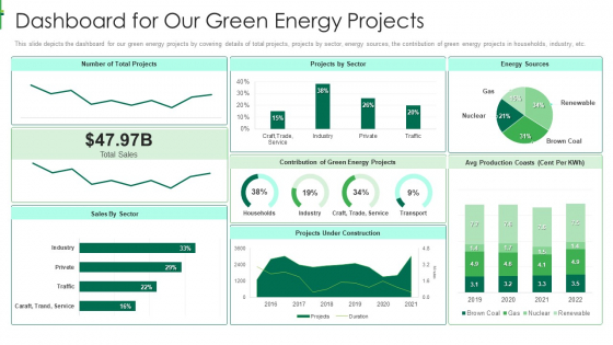 Sustainable Energy Dashboard For Our Green Energy Projects Infographics PDF Sustainable Energy Dashboard For Our Green Energy Projects Infographics PDF